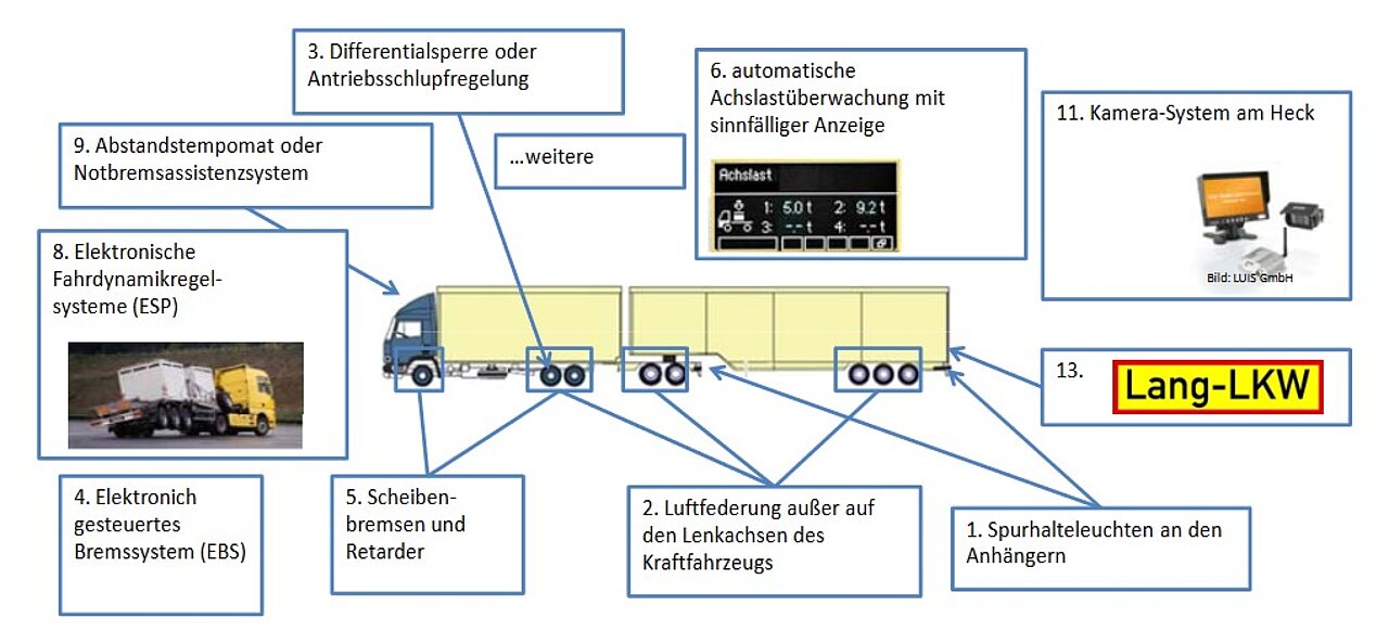 technische-anforderungen-an-lang-lkw