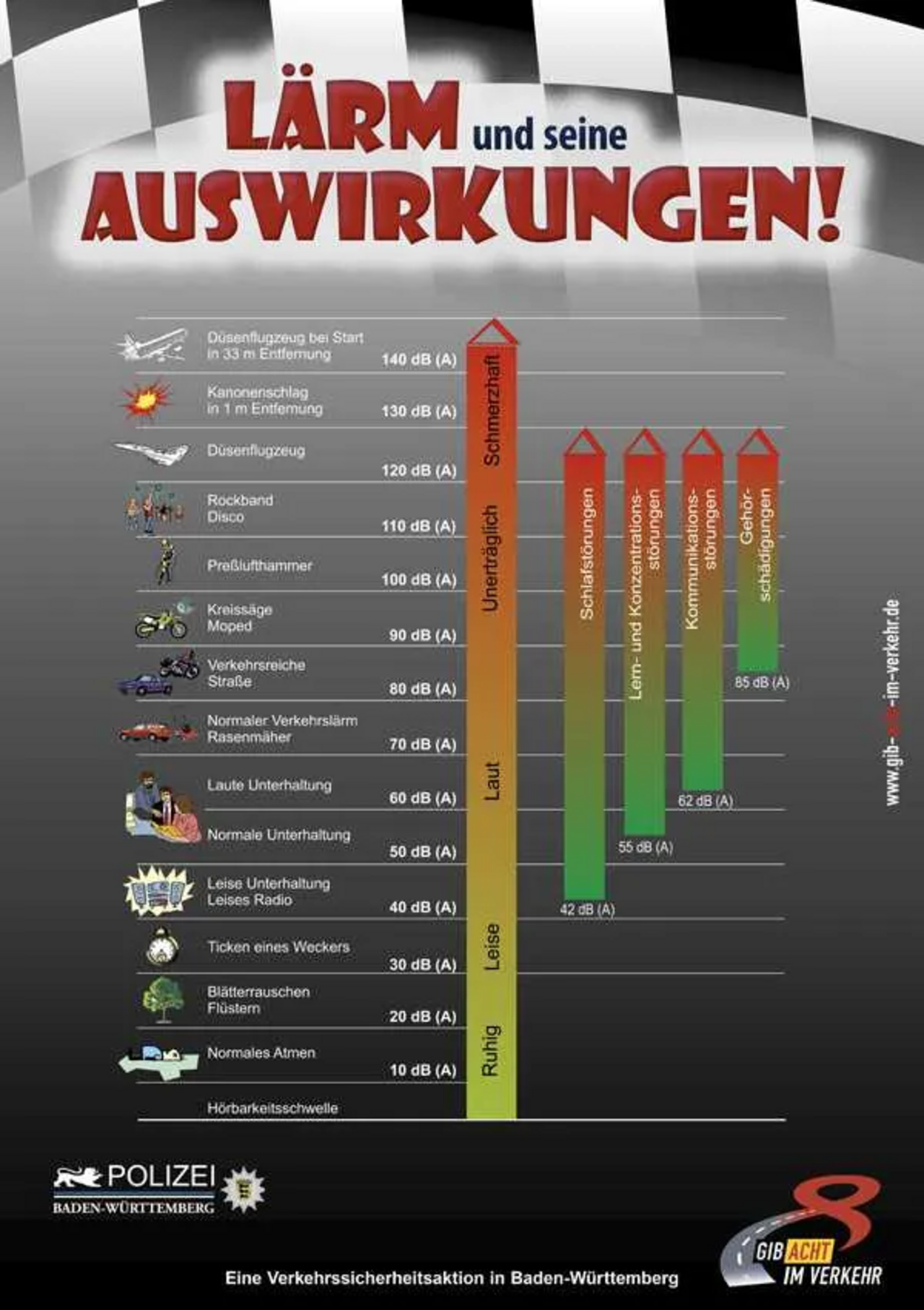 grafische Darstellung von Lärm und den Auswirkungen 