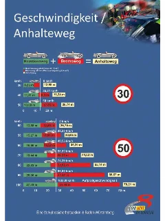 Anhalteweg