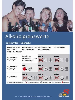 Alkoholgrenzwerte