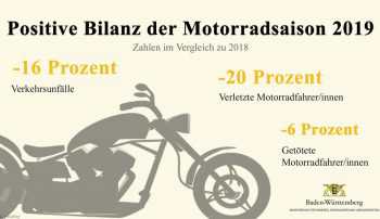 Motorradbilanz 2019